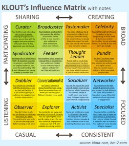 klout-influence-matrix